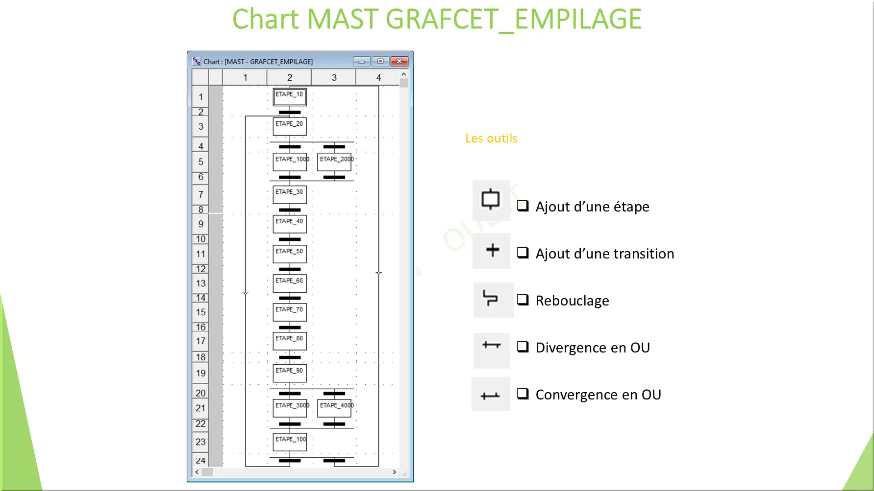 Chart MAST GRAFCET_EMPILAGE